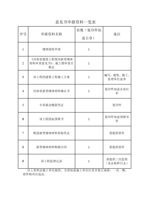 墙体节能验收资料一览表