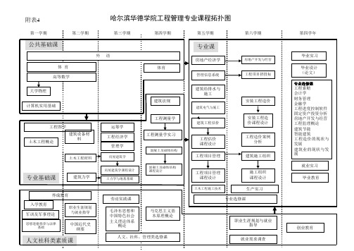 课程拓扑图模版