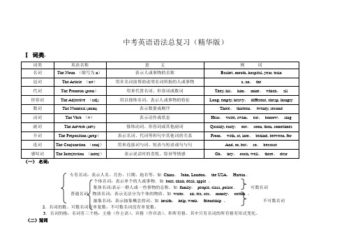 中考英语语法总复习(精华版)