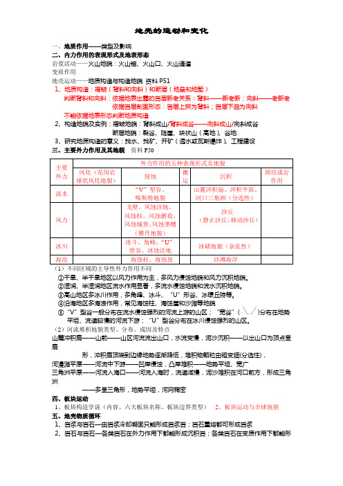 地壳的运动和变化笔记