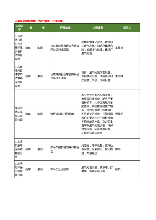 最新山东省滨州废气处理工商企业公司名录名单黄页大全45家