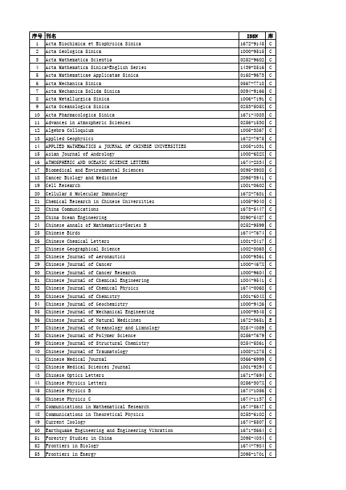 中国科学引文数据库(CSCD)来源期刊列表(2013-2014)+主办单位.xls