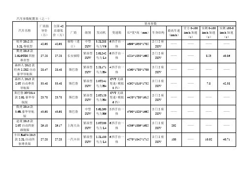 SUV汽车参数配置表1