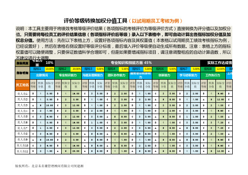 绩效考核评价等级转换分值excel模板(含公式,下载可用)