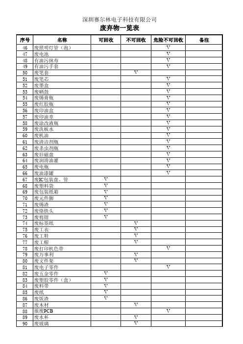 废弃物一览表