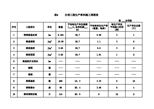 分项工程生产率和施工周期表