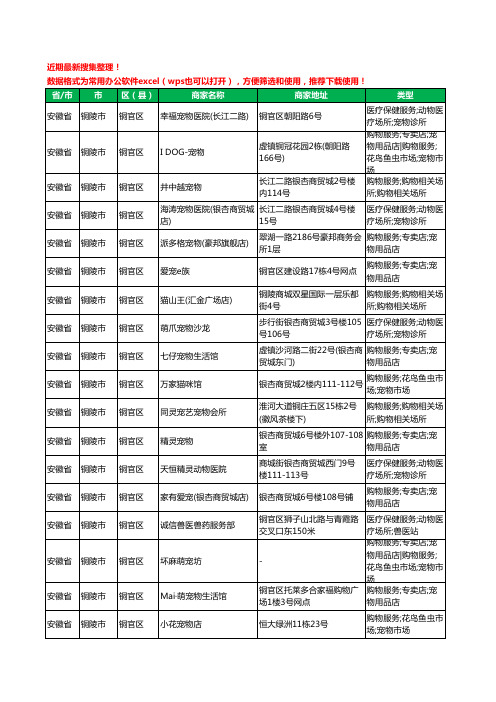 2020新版安徽省铜陵市铜官区宠物工商企业公司商家名录名单黄页联系方式大全30家