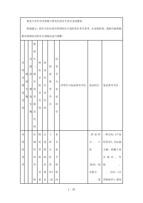 集美大学学术型硕士研究生招生专业目录设置表