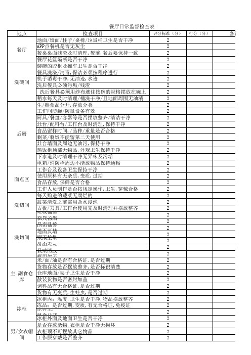 伙委会检查表