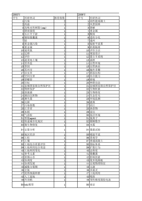 【江苏省自然科学基金】_自然环境_期刊发文热词逐年推荐_20140820