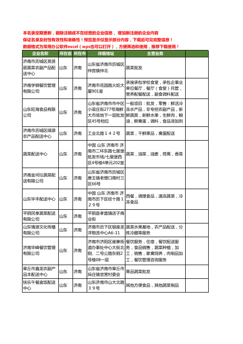 新版山东省济南配送蔬菜工商企业公司商家名录名单联系方式大全35家