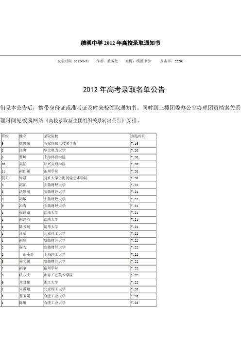 绩溪中学2012年高校录取通知书