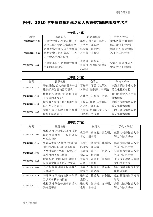 2019年宁波市教科规划成人教育专项课题拟获奖名单.doc