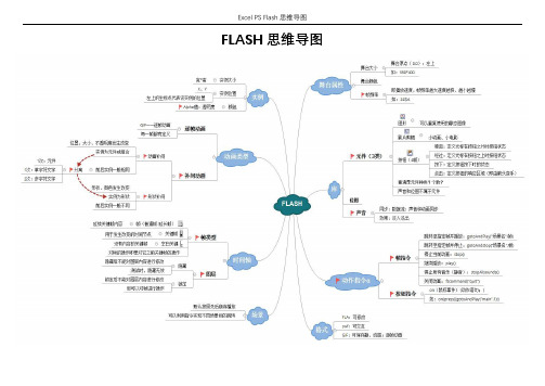 Excel PS Flash思维导图