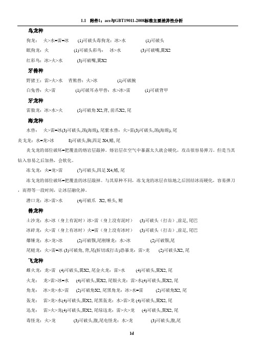 怪物猎人P3_怪物弱点属性_可破坏部位表