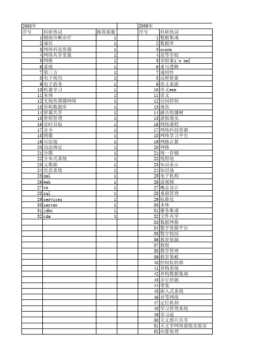 【计算机系统应用】_共享_期刊发文热词逐年推荐_20140725