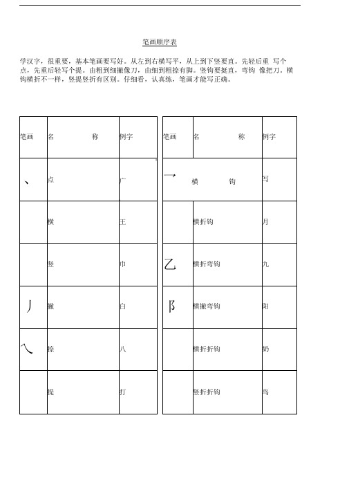 笔画顺序表