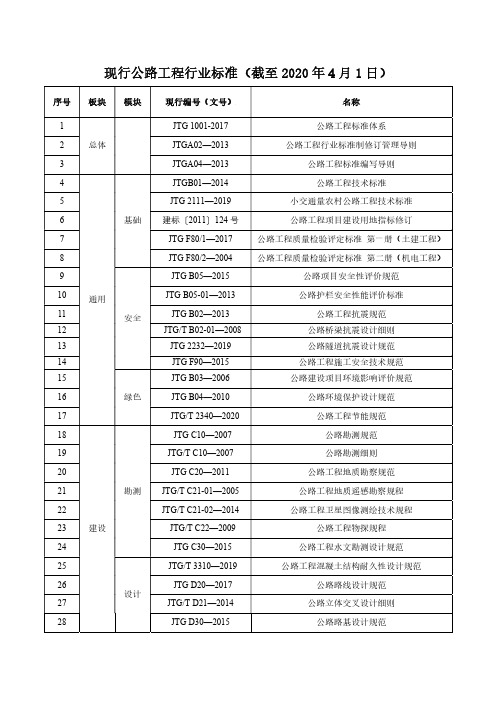现行公路工程行业标准(截至2020年4月1日)