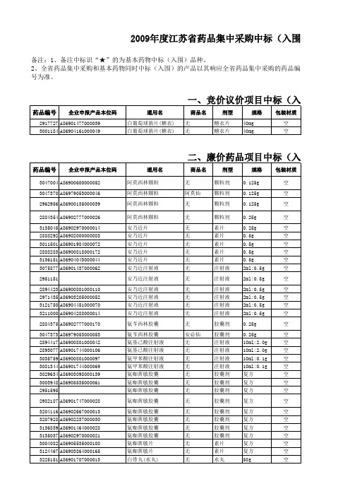 江苏省药品集中采购中标(入围)候选品种(第一批)