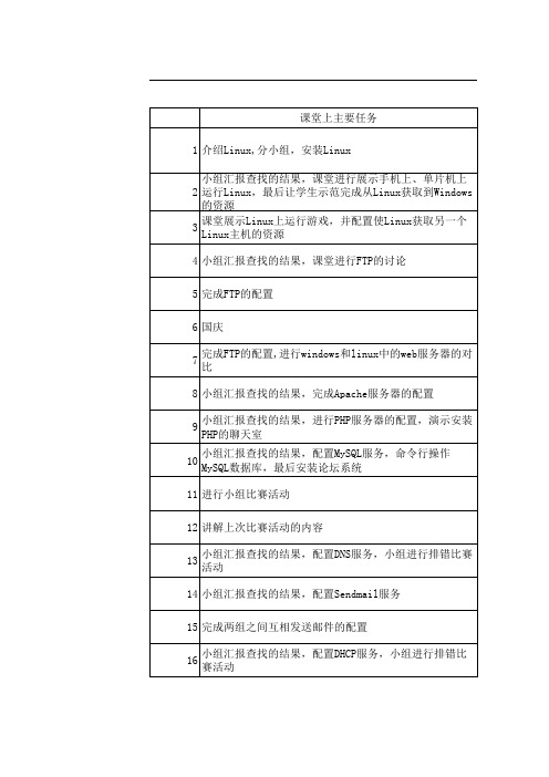 Linux学习安排v3