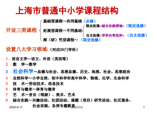 上海市普通中小学课程结构.ppt