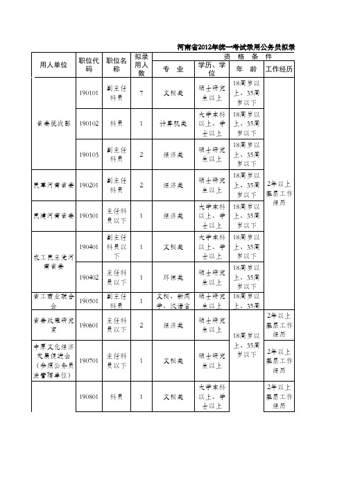 河南省2012年统一考试录用公务员拟录用职位表