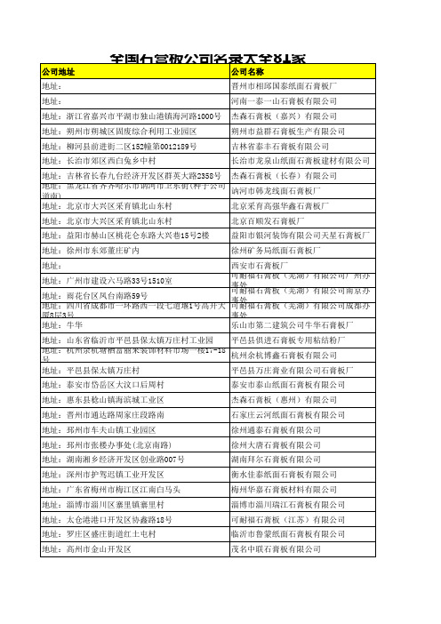 全国石膏板公司名录大全81家