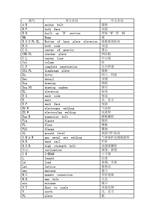 建筑行业通用英文缩写及含义(续)