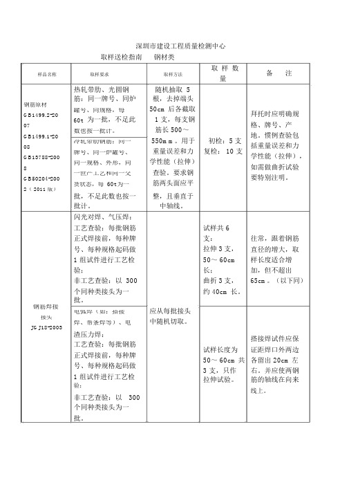 材料送检取样指南全部项目