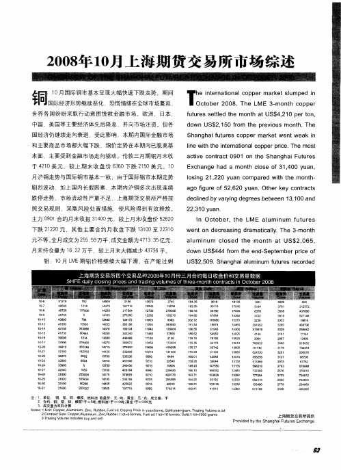 2008年10月上海期货交易所市场综述