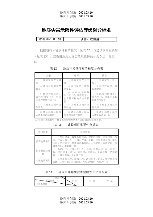 地质灾害危险性评估等级划分标准之欧阳治创编
