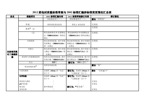注射液用氯化丁基橡胶塞