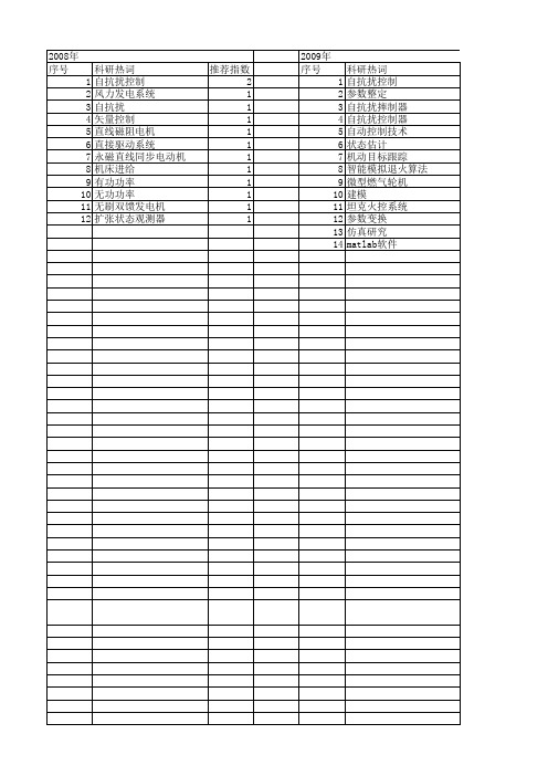 【国家自然科学基金】_自抗扰控制(adrc)_基金支持热词逐年推荐_【万方软件创新助手】_20140802
