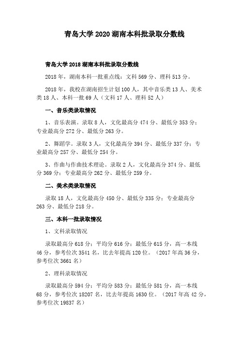 青岛大学2020湖南本科批录取分数线