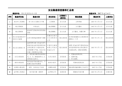 (完整版)安全隐患排查清单汇总表