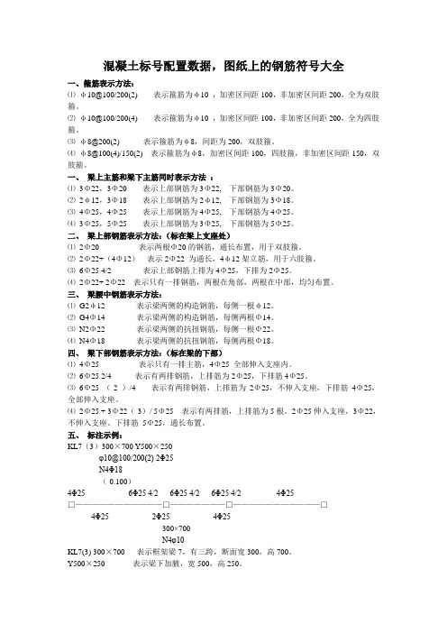 混凝土标号配置数据_图纸上的钢筋符号大全