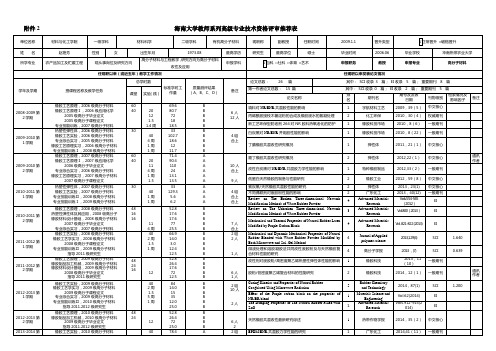 海南大学教师系列高级专业技术资格评审推荐表