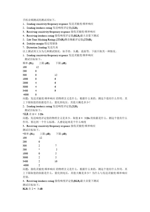 音频CTA测试指标