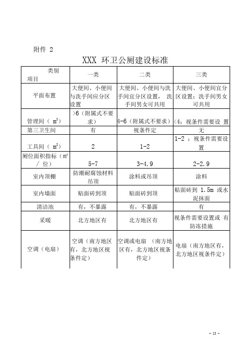 环卫公厕建设标准