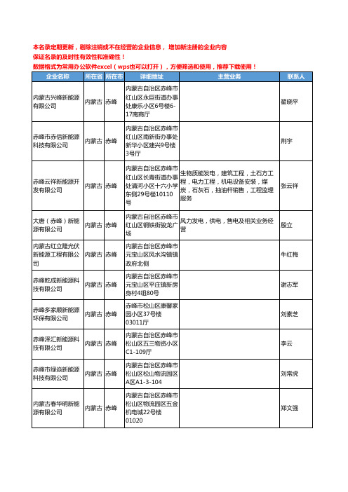 2020新版内蒙古省赤峰新能源工商企业公司名录名单黄页联系方式大全47家