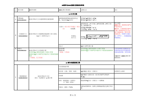 08清单与2000定额计算规则对照表修改后