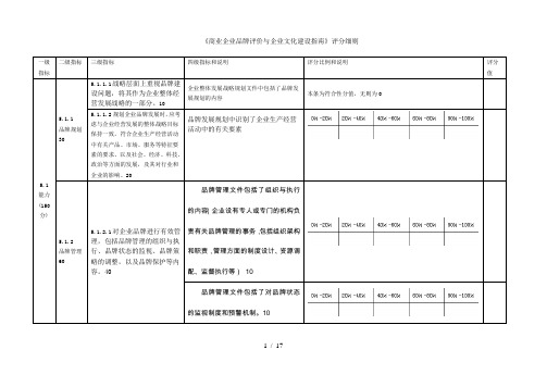 企业品牌评价-评分细则