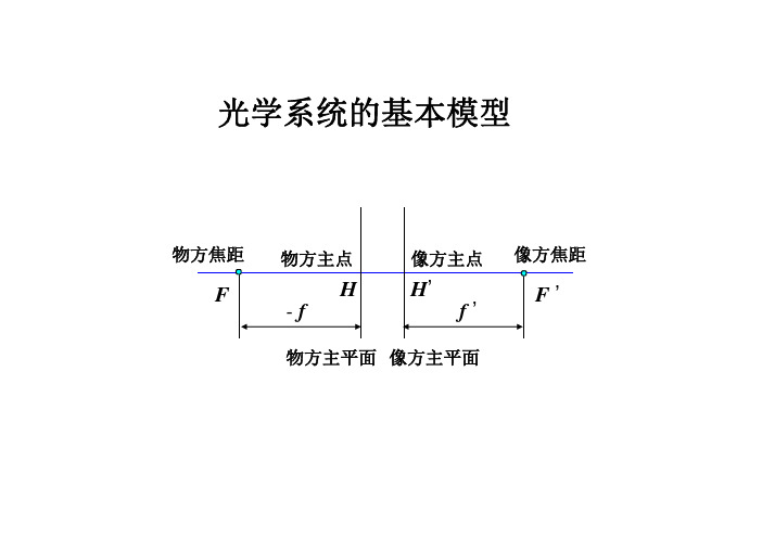 应用光学5