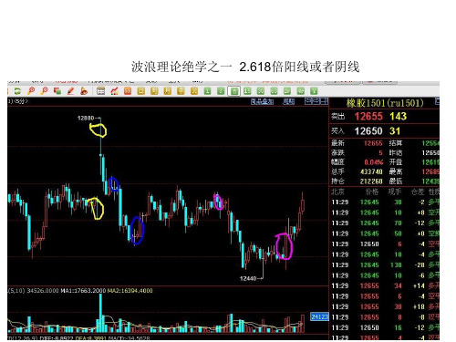 波浪理论绝学