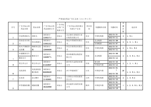 严重违法药品广告汇总表