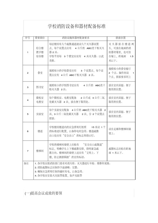 学校消防设备和器材配备标准(精选编 写)