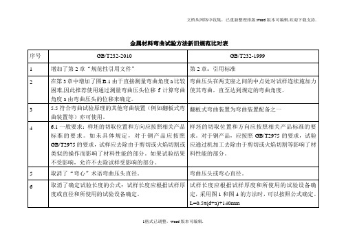 金属材料弯曲试验方法