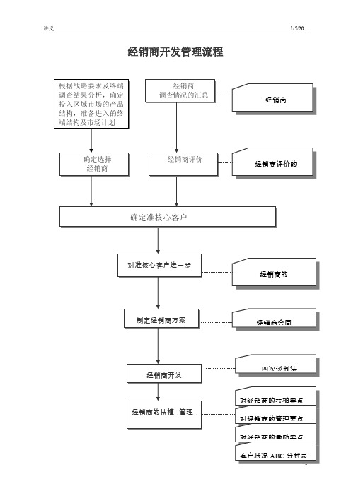经销商开发和管理.doc