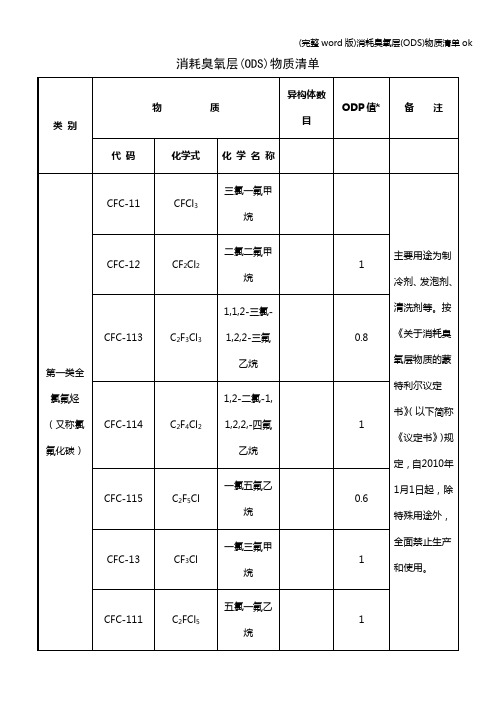 (完整word版)消耗臭氧层(ODS)物质清单ok