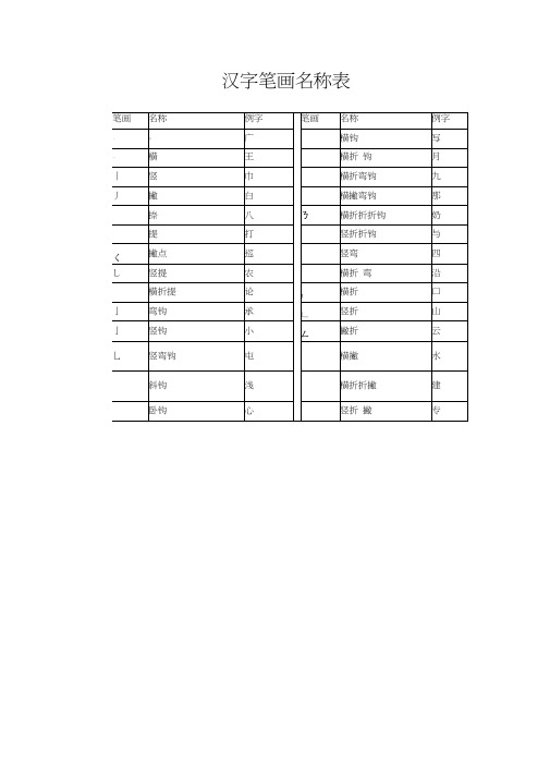 汉字笔画名称表和偏旁部首大全(大全)一年级汉字